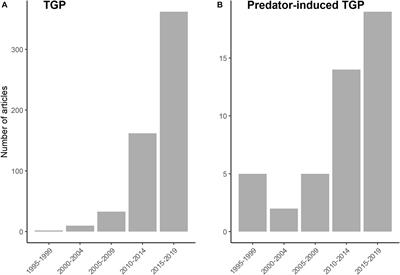 Transgenerational Plasticity in the Context of Predator-Prey Interactions